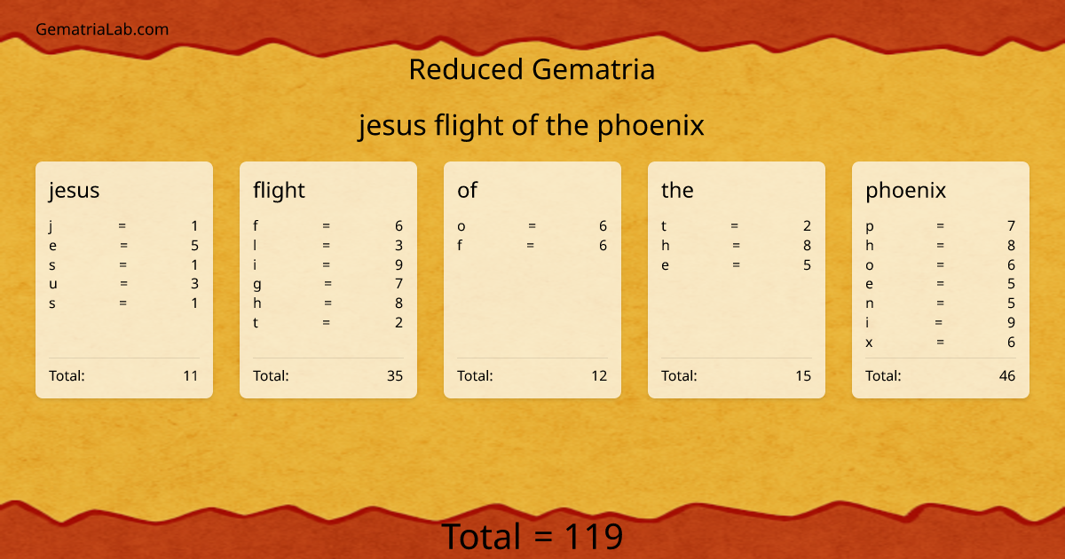 jesus flight of the phoenix in reduced Gematria